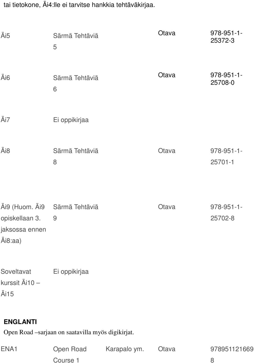 Tehtäviä 8 Otava 978-951-1-25701-1 Äi9 (Huom. Äi9 opiskellaan 3.