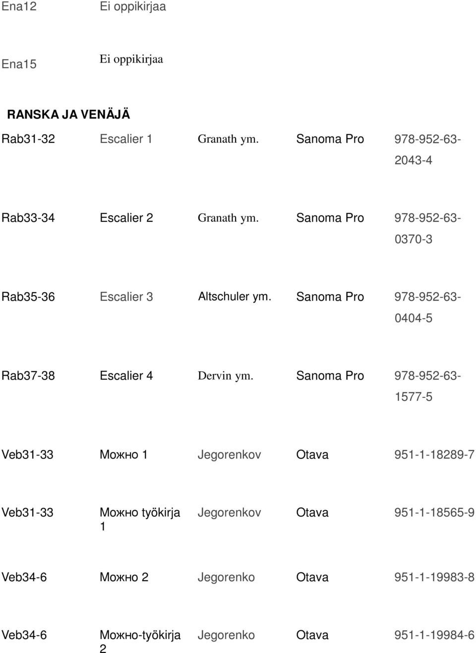 Sanoma Pro 978-952-63-1577-5 Veb31-33 Moжно 1 Jegorenkov Otava 951-1-18289-7 Veb31-33 Moжно työkirja 1 Jegorenkov