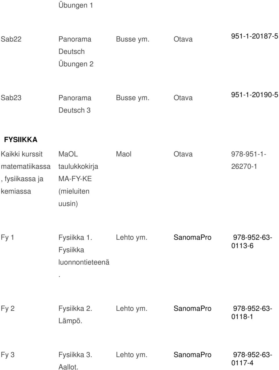 Maol Otava 978-951-1-26270-1 Fy 1 Fysiikka 1. Fysiikka luonnontieteenä.