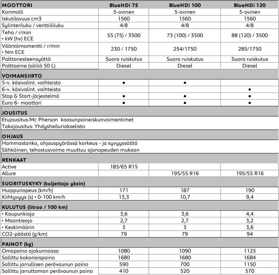 Diesel VOIMANSIIRTO 5-v. käsivalint.