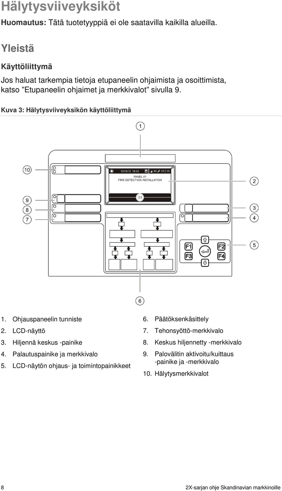 Kuva 3: Hälytysviiveyksikön käyttöliittymä 1. Ohjauspaneelin tunniste 2. LCD-näyttö 3. Hiljennä keskus -painike 4. Palautuspainike ja merkkivalo 5.