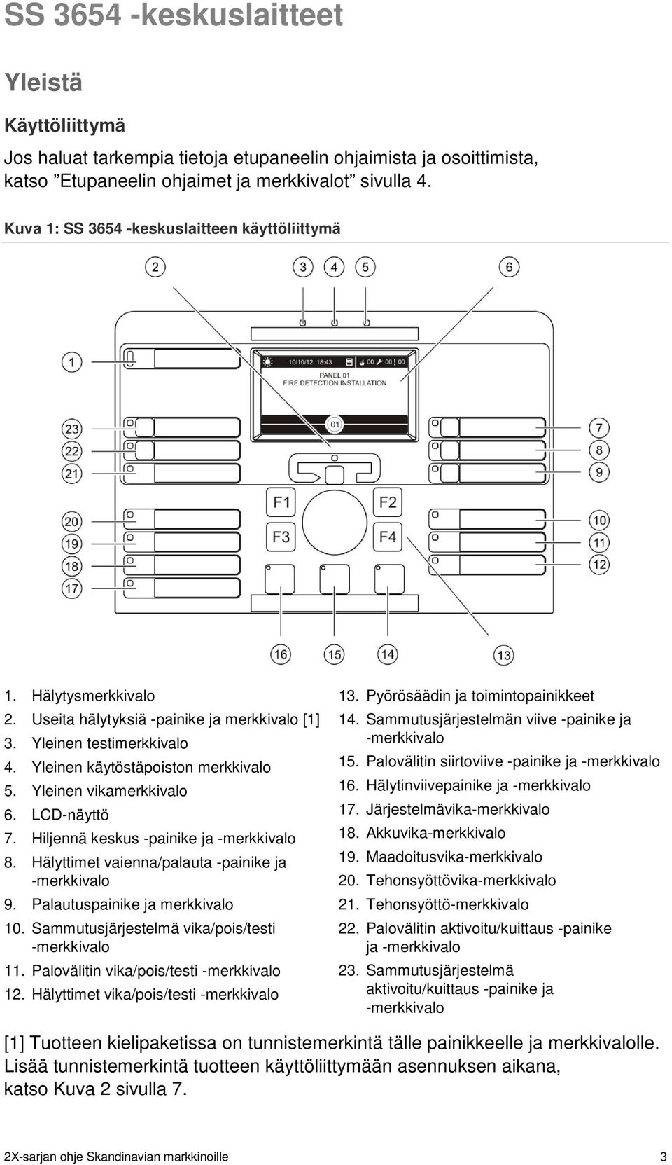 Yleinen vikamerkkivalo 6. LCD-näyttö 7. Hiljennä keskus -painike ja 8. Hälyttimet vaienna/palauta -painike ja 9. Palautuspainike ja merkkivalo 10. Sammutusjärjestelmä vika/pois/testi 11.