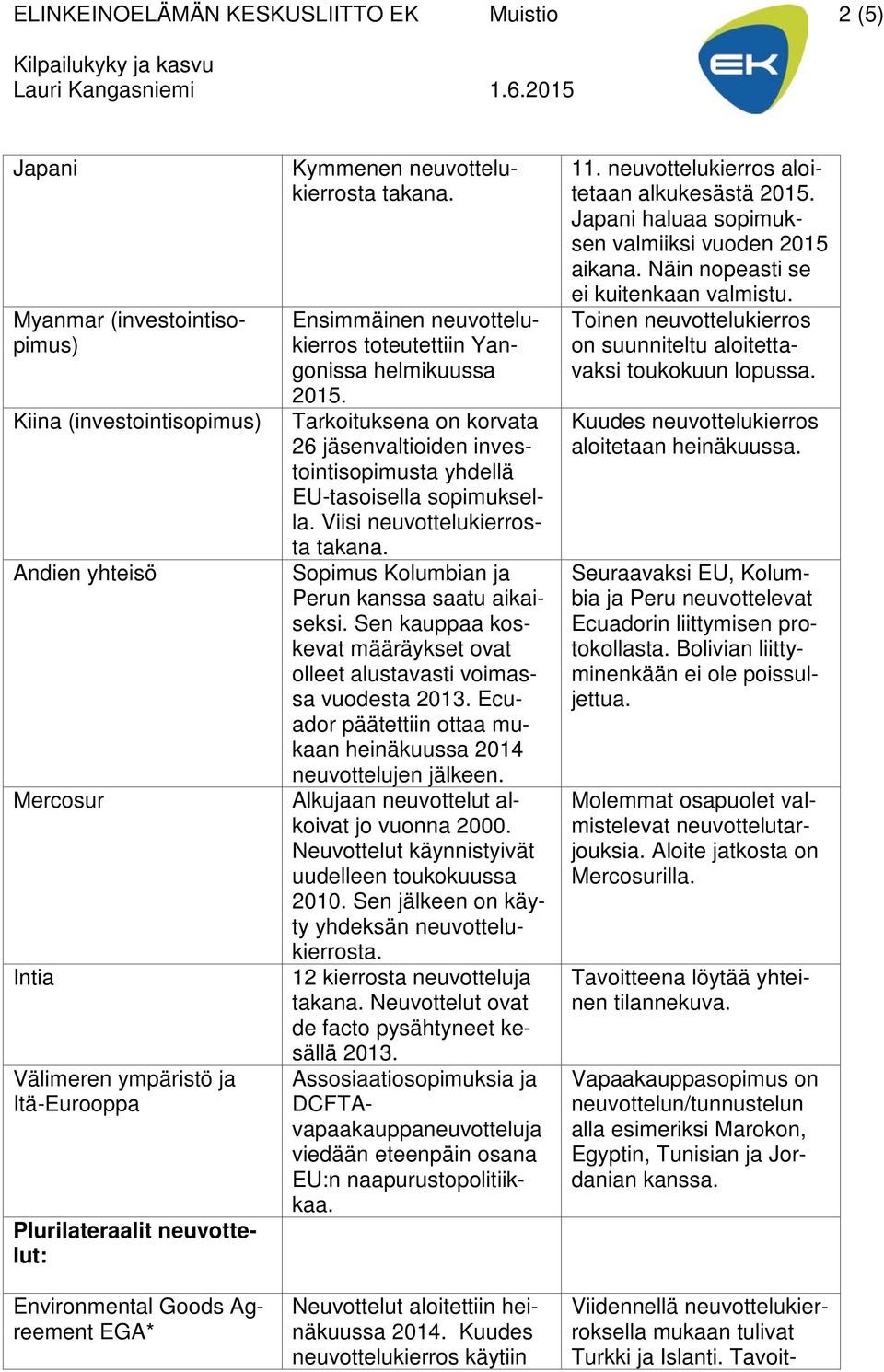 Tarkoituksena on korvata 26 jäsenvaltioiden investointisopimusta yhdellä EU-tasoisella sopimuksella. Viisi neuvottelukierrosta Sopimus Kolumbian ja Perun kanssa saatu aikaiseksi.