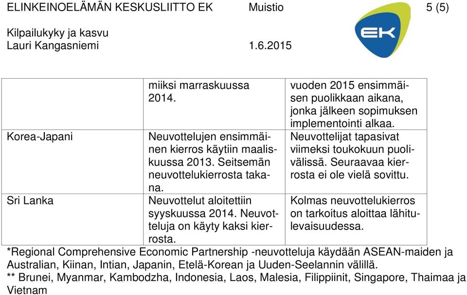 Neuvottelijat tapasivat viimeksi toukokuun puolivälissä. Seuraavaa kierrosta ei ole vielä sovittu. Kolmas neuvottelukierros on tarkoitus aloittaa lähitulevaisuudessa. rosta.