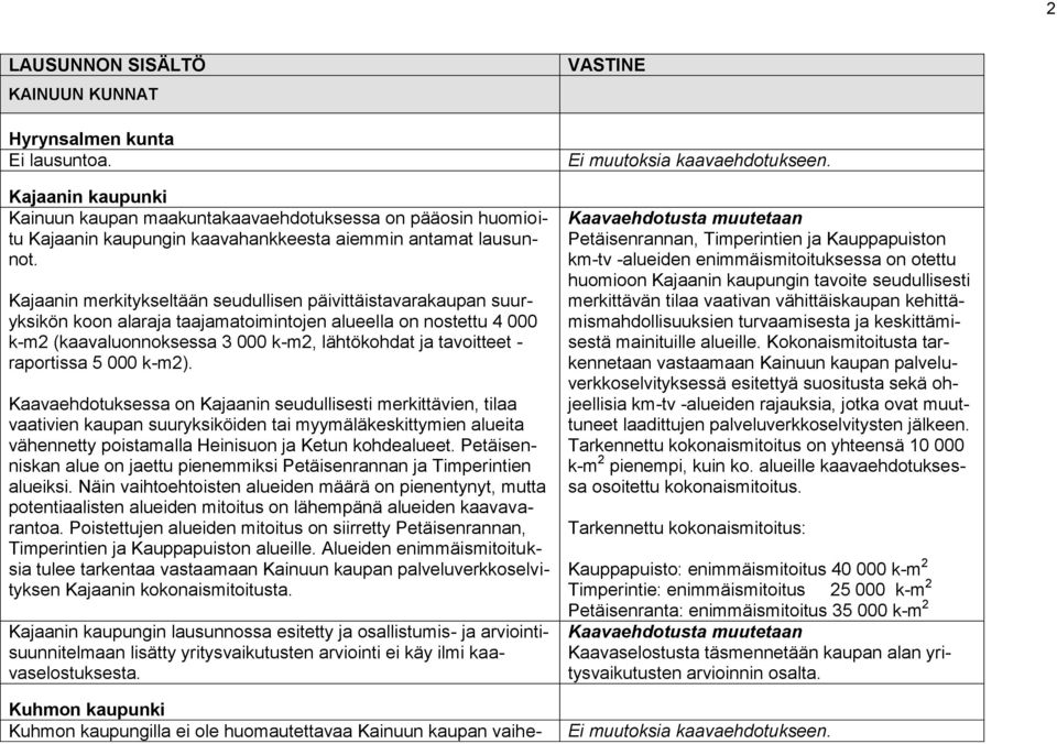 raportissa 5 000 k-m2).