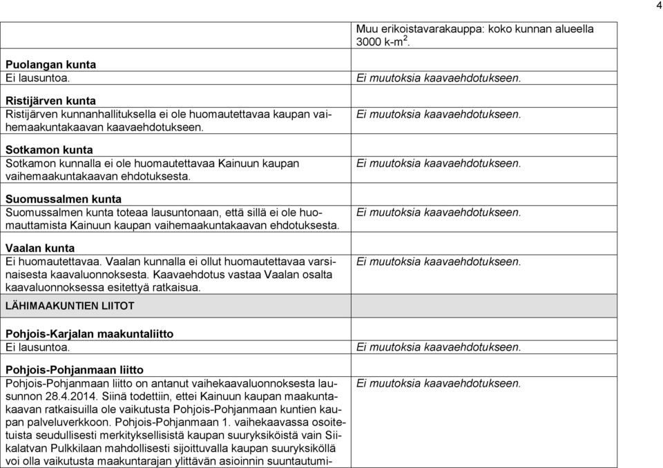 Suomussalmen kunta Suomussalmen kunta toteaa lausuntonaan, että sillä ei ole huomauttamista Kainuun kaupan vaihemaakuntakaavan ehdotuksesta. Vaalan kunta Ei huomautettavaa.