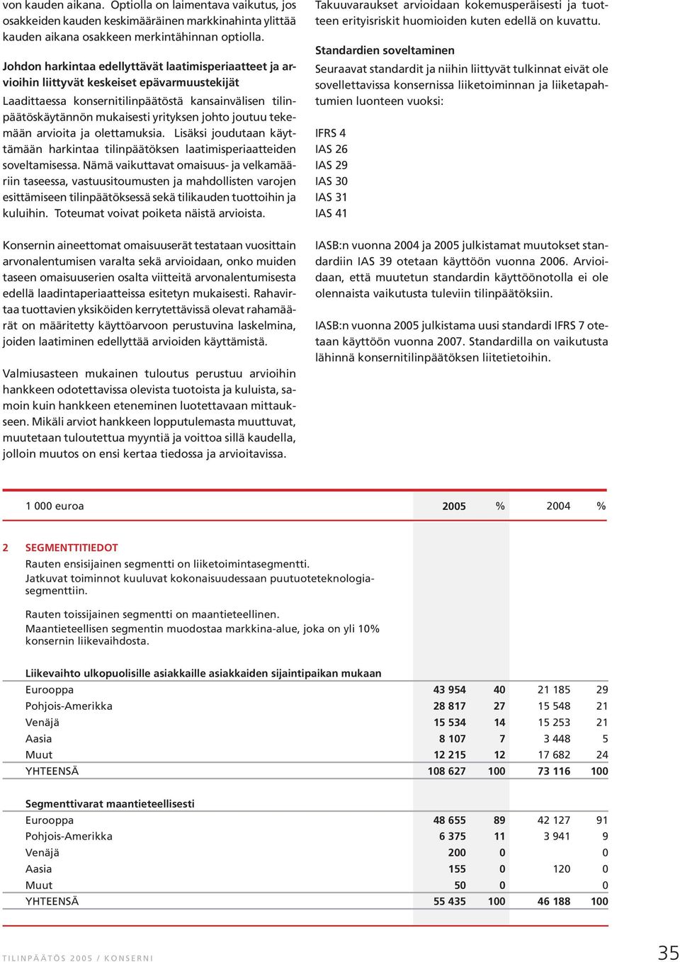 joutuu tekemään arvioita ja olettamuksia. Lisäksi joudutaan käyttämään harkintaa tilinpäätöksen laatimisperiaatteiden soveltamisessa.