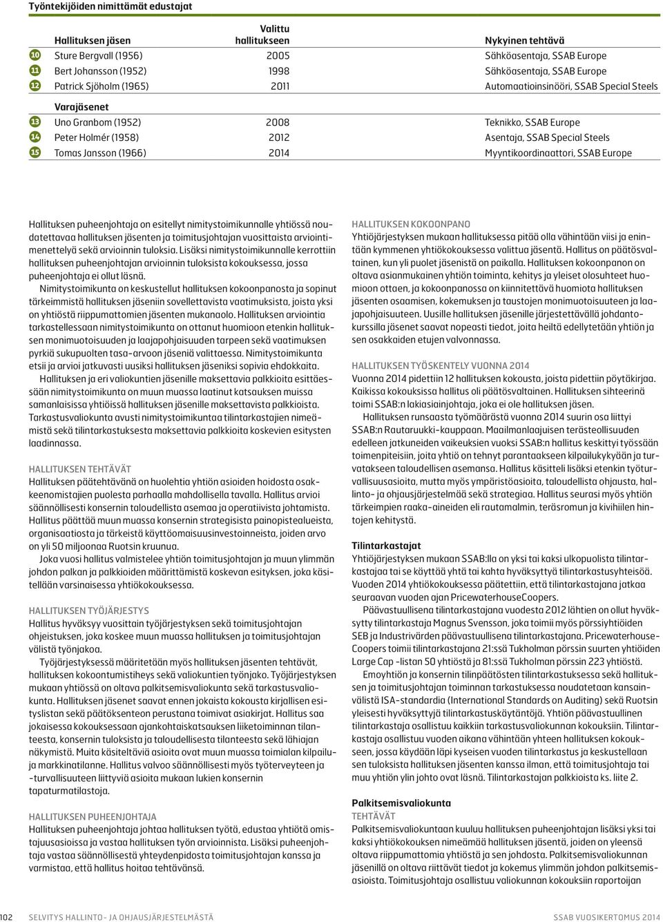 Tomas Jansson (1966) 2014 Myyntikoordinaattori, SSAB Europe Hallituksen puheenjohtaja on esitellyt nimitystoimikunnalle yhtiössä noudatettavaa hallituksen jäsenten ja toimitusjohtajan vuosittaista