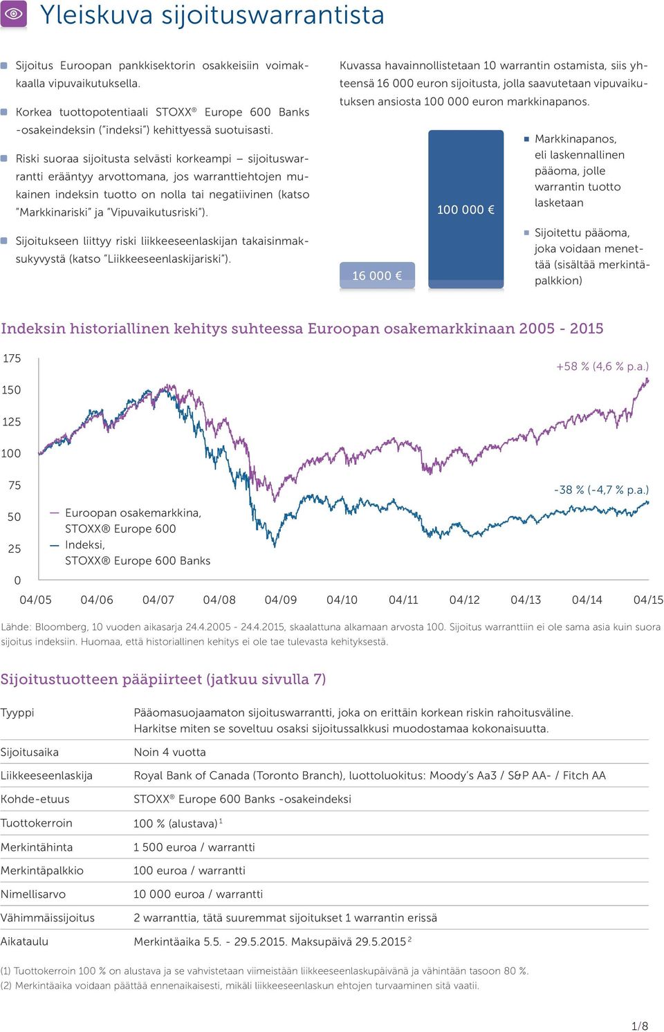 Riski suoraa sijoitusta selvästi korkeampi sijoituswarrantti erääntyy arvottomana, jos warranttiehtojen mukainen indeksin tuotto on nolla tai negatiivinen (katso Markki nariski ja Vipuvaikutusriski ).