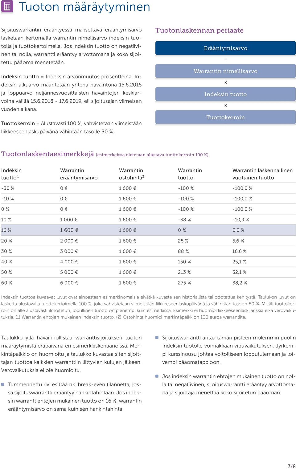 Indeksin alkuarvo määritetään yhtenä havaintona 15.6.2015 ja loppuarvo neljännesvuosittaisten havaintojen keskiarvoina välillä 15.6.2018-17.6.2019, eli sijoitusajan viimeisen vuoden aikana.