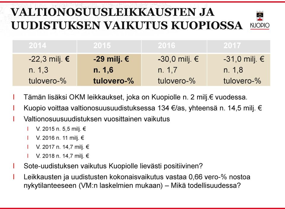 Vationosuusuudistuksen vuosittainen vaikutus V. 2015 n. 5,5 mij. V. 2016 n. 11 mij. V. 2017 n. 14,7 mij.