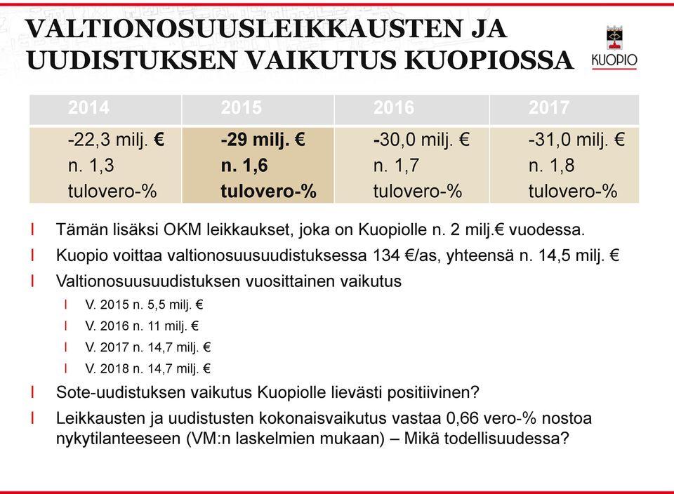 Vationosuusuudistuksen vuosittainen vaikutus V. 2015 n. 5,5 mij. V. 2016 n. 11 mij. V. 2017 n. 14,7 mij.