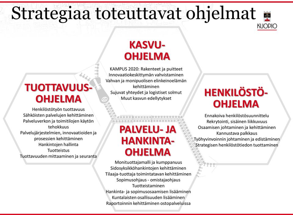 einkeinoeämän kehittäminen Sujuvat yhteydet ja ogistiset somut Muut kasvun edeytykset PALVELU- JA HANKINTA- OHJELMA Monituottajamai ja kumppanuus Sidosyksikköhankintojen kehittäminen Tiaaja-tuottaja