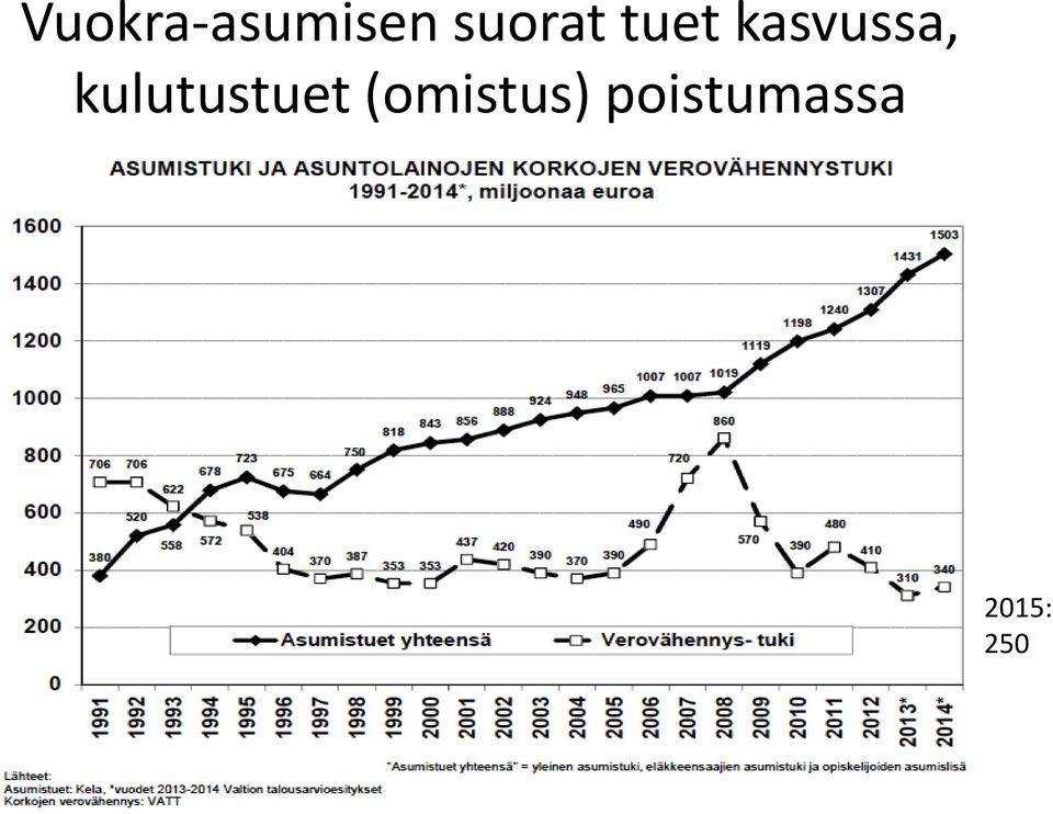 kasvussa,