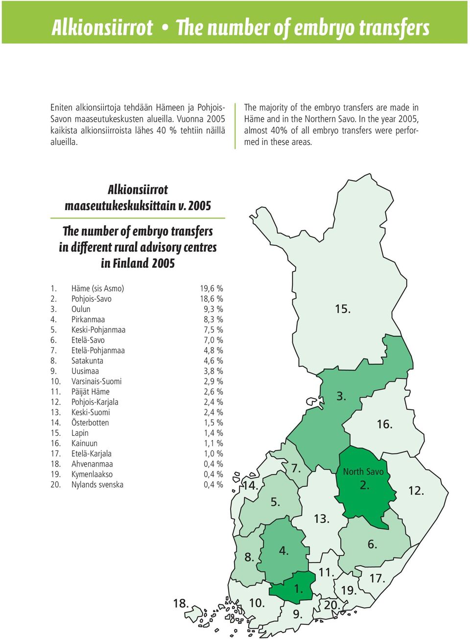 In the year 2005, almost 40% of all embryo transfers were performed in these areas. Alkionsiirrot maaseutukeskuksittain v.