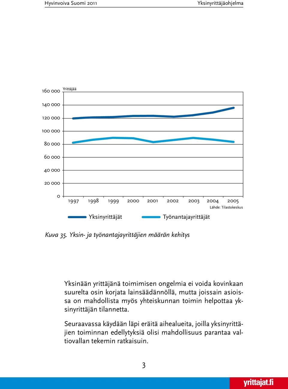 Yksin- ja työnantajayrittäjien määrän kehitys Yksinään yrittäjänä toimimisen ongelmia ei voida kovinkaan suurelta osin korjata lainsäädännöllä,