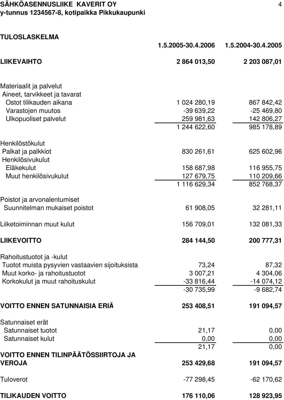 67-8, kotipaikka Pikkukaupunki TULOSLASKELMA 1.5.2005-30.4.