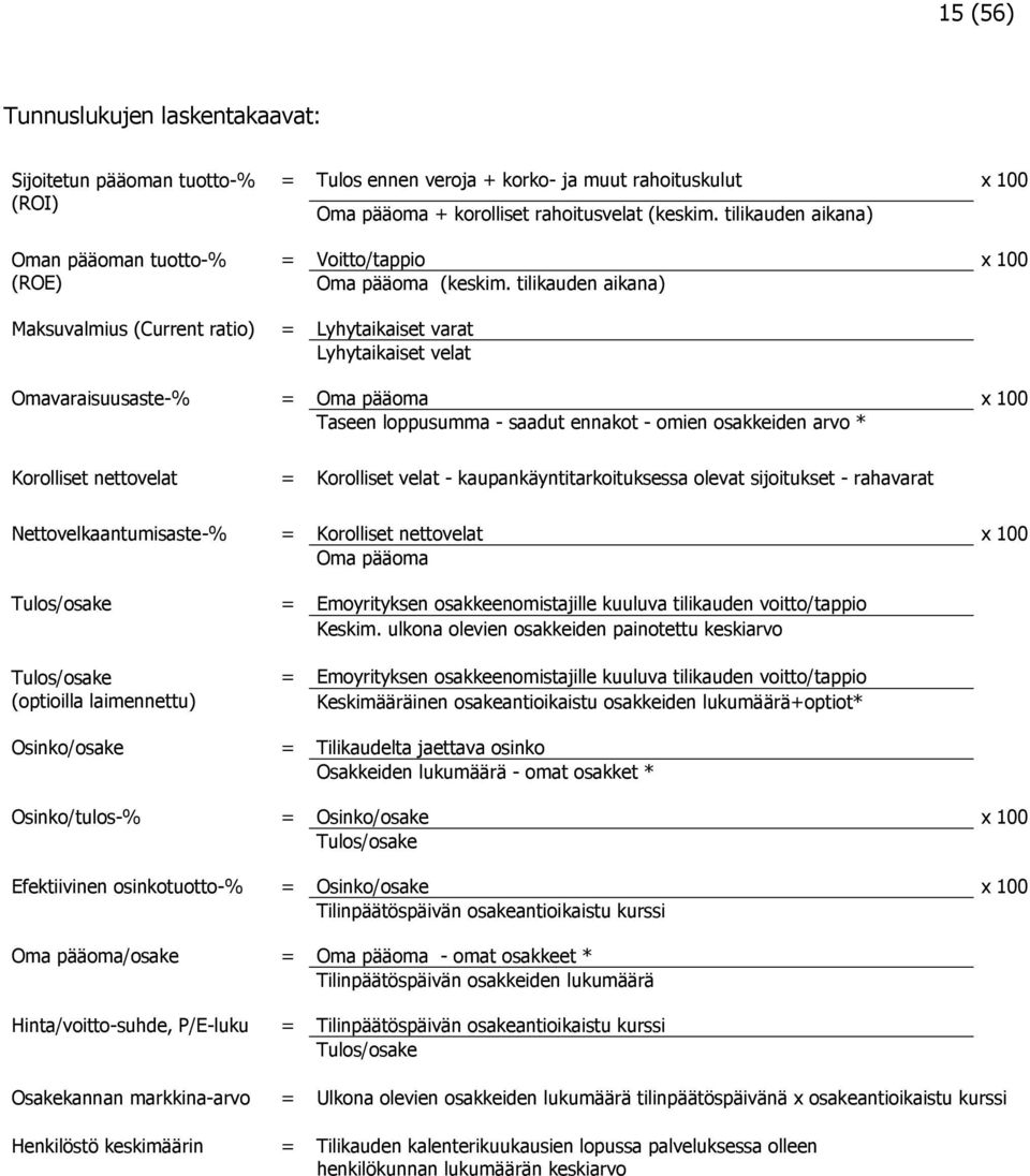 tilikauden aikana) Maksuvalmius (Current ratio) = Lyhytaikaiset varat Lyhytaikaiset velat Omavaraisuusaste-% = Oma pääoma x 100 Taseen loppusumma - saadut ennakot - omien osakkeiden arvo * Korolliset