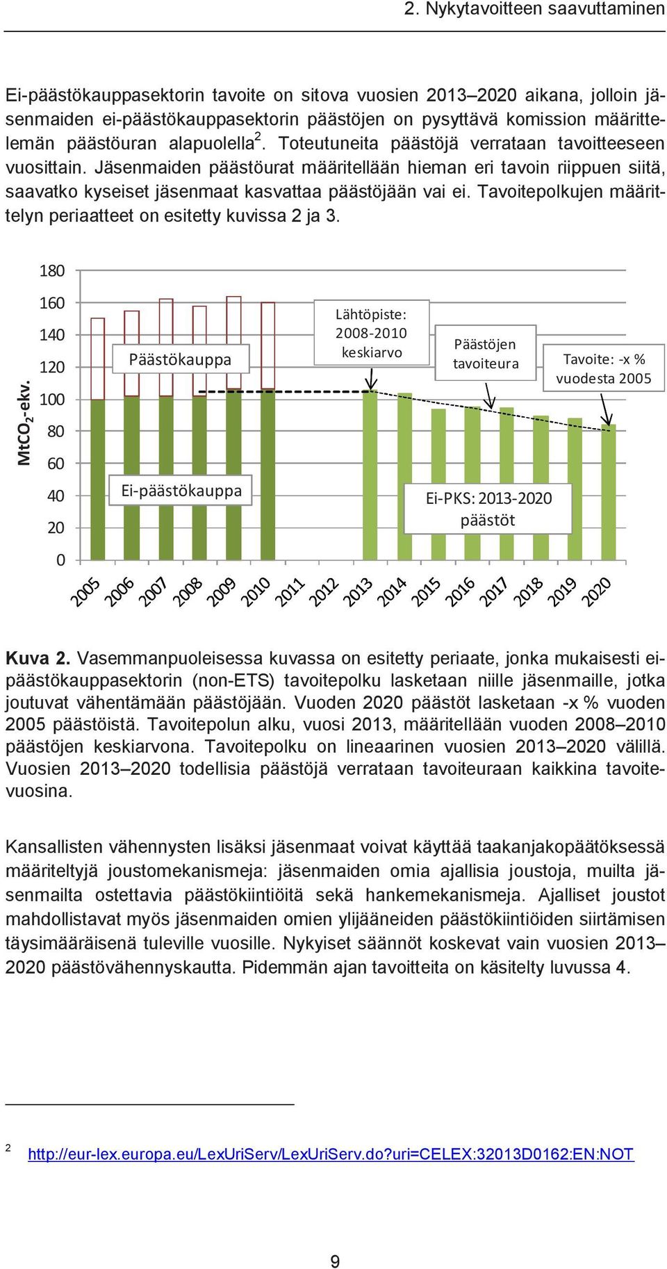 2005 tasosta vuoteen 2020 mennessä. Lisätoimilla tavoite ylitettäisiin muutamilla prosenttiyksiköillä.