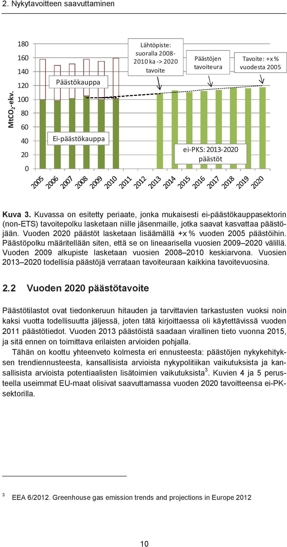 1 Yleiskuva Kuvassa 8 on esitetty päästökaupan, ei-päästökaupan kansallisten tavoitteiden ja LULUCF-ehdotuksen kattavuus suhteessa kansainvälisiin kasvihuonekaasuinventaareihin.