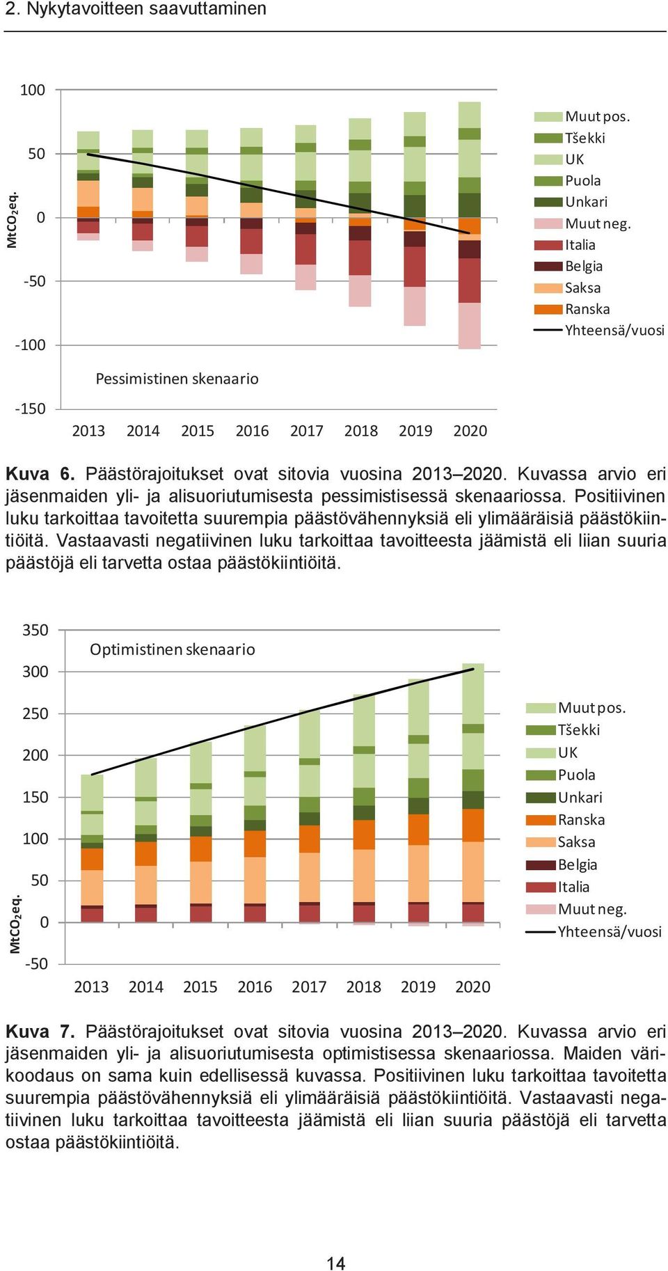 Keskeisin toimi on direktiivin säätämä yläraja lannoitukselle (170 kg typpeä hehtaarille vuodessa), mutta lisäksi on mm. rakennettu suojavyöhykkeitä ja pyritty pienentämään valumia vesistöihin.