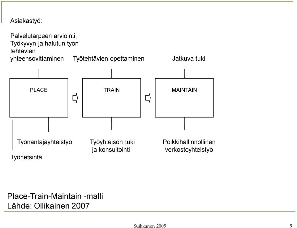 Työnantajayhteistyö Työyhteisön tuki Poikkihallinnollinen ja konsultointi