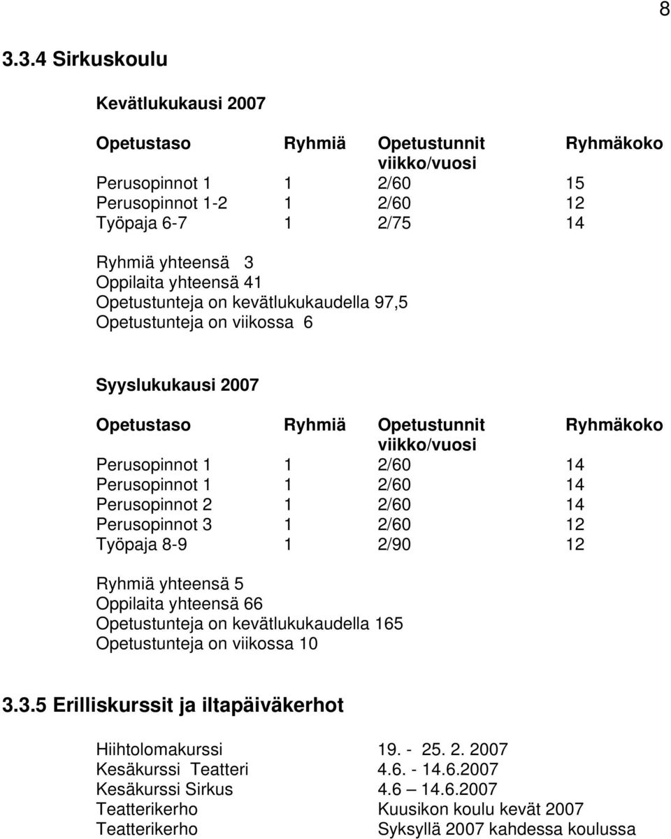 14 Perusopinnot 2 1 2/60 14 Perusopinnot 3 1 2/60 12 Työpaja 8-9 1 2/90 12 Ryhmiä yhteensä 5 Oppilaita yhteensä 66 Opetustunteja on kevätlukukaudella 165 Opetustunteja on viikossa 10 3.3.5 Erilliskurssit ja iltapäiväkerhot Hiihtolomakurssi 19.