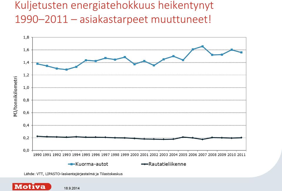 heikentynyt 1990