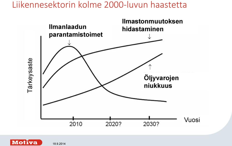 parantamistoimet Ilmastonmuutoksen