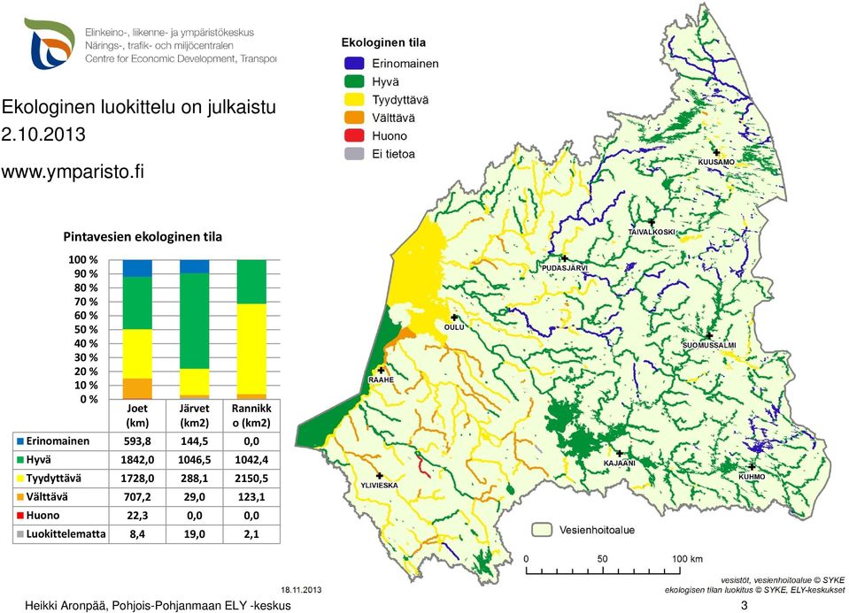 Joet (km) Järvet (km2) Rannikk o (km2) Erinomainen 593,8 144,5 0,0 Hyvä 1842,0 1046,5