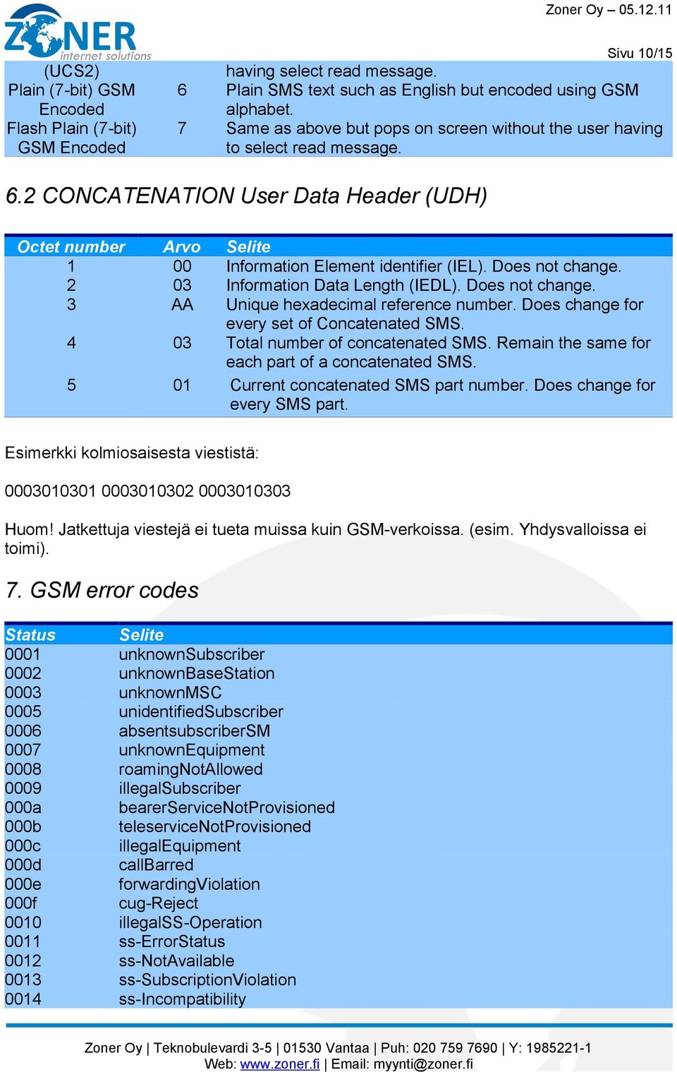 Does not change. 2 03 Information Data Length (IEDL). Does not change. 3 AA Unique hexadecimal reference number. Does change for every set of Concatenated SMS. 4 03 Total number of concatenated SMS.