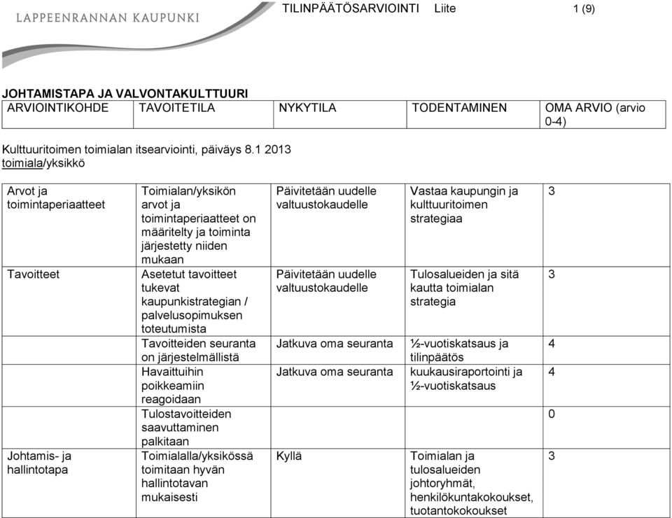 tavoitteet tukevat kaupunkistrategian / palvelusopimuksen toteutumista Tavoitteiden seuranta on järjestelmällistä Havaittuihin poikkeamiin reagoidaan Tulostavoitteiden saavuttaminen palkitaan