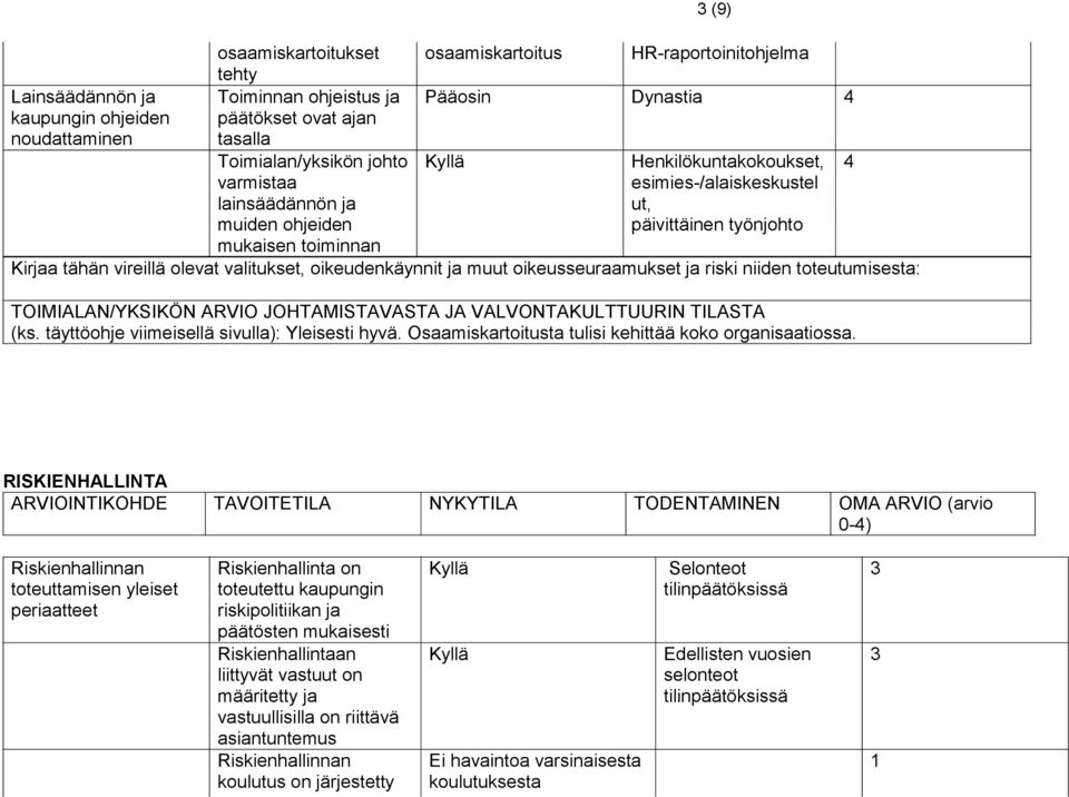 valitukset, oikeudenkäynnit ja muut oikeusseuraamukset ja riski niiden toteutumisesta: TOIMIALAN/YKSIKÖN ARVIO JOHTAMISTAVASTA JA VALVONTAKULTTUURIN TILASTA (ks.