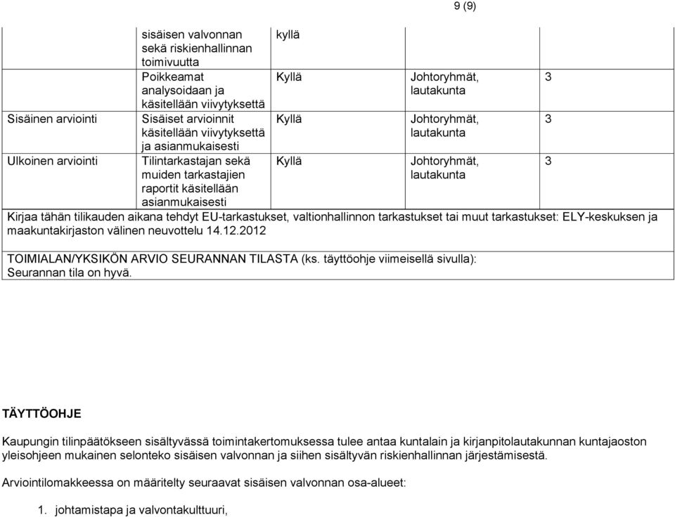 tilikauden aikana tehdyt EU-tarkastukset, valtionhallinnon tarkastukset tai muut tarkastukset: ELY-keskuksen ja maakuntakirjaston välinen neuvottelu 1.1.01 TOIMIALAN/YKSIKÖN ARVIO SEURANNAN TILASTA (ks.