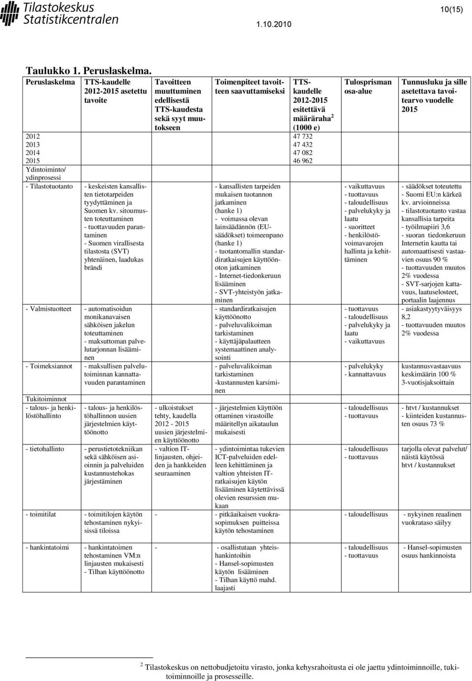 sähköisen jakelun toteuttaminen - maksuttoman palvelutarjonnan lisääminen - Toimeksiannot - maksullisen palvelutoiminnan kannattavuuden parantaminen Tukitoiminnot - talous- ja henkilöstöhallinto -