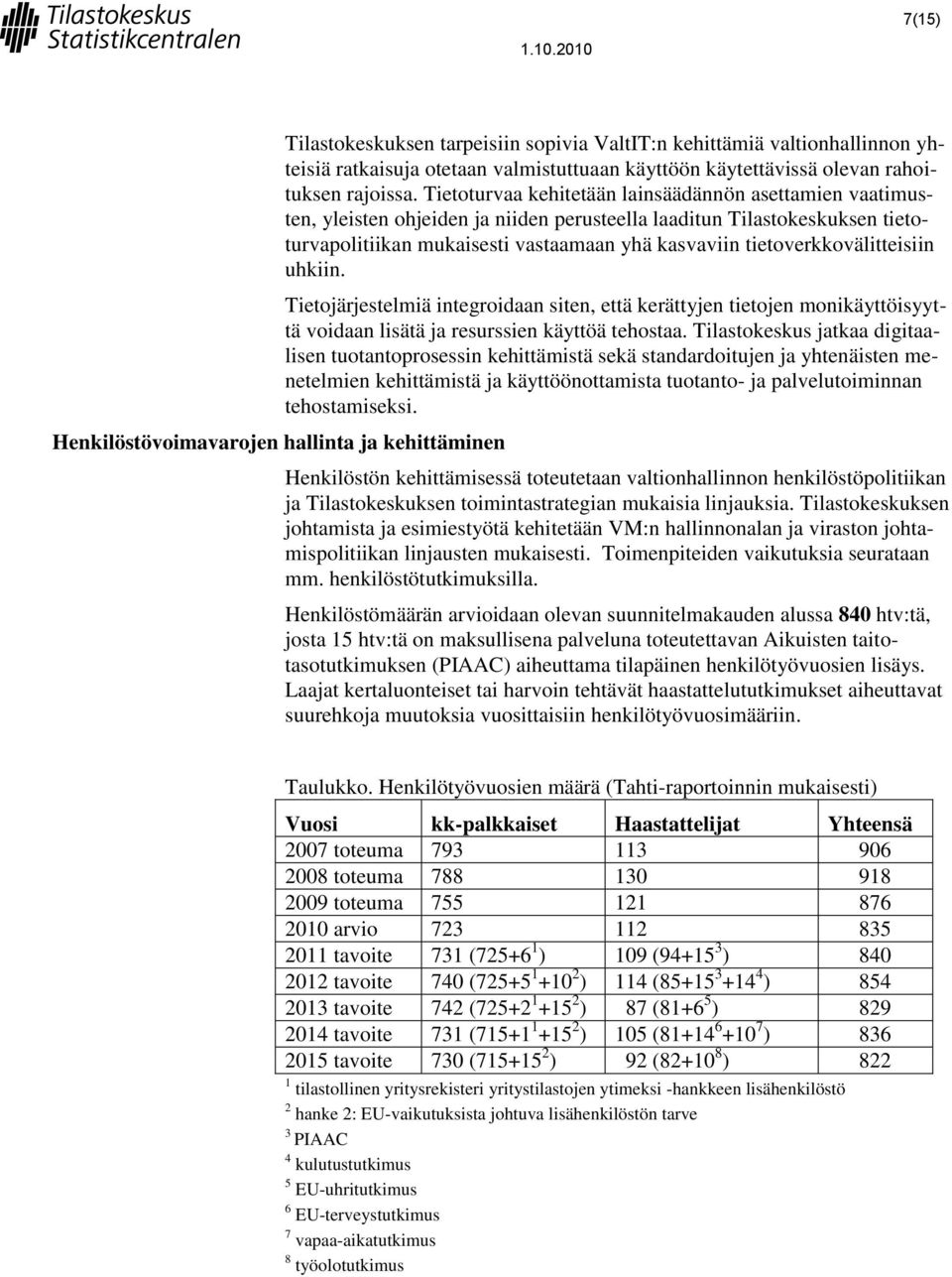 kasvaviin tietoverkkovälitteisiin uhkiin Tietojärjestelmiä integroidaan siten, että kerättyjen tietojen monikäyttöisyyttä voidaan lisätä ja resurssien käyttöä tehostaa Tilastokeskus jatkaa