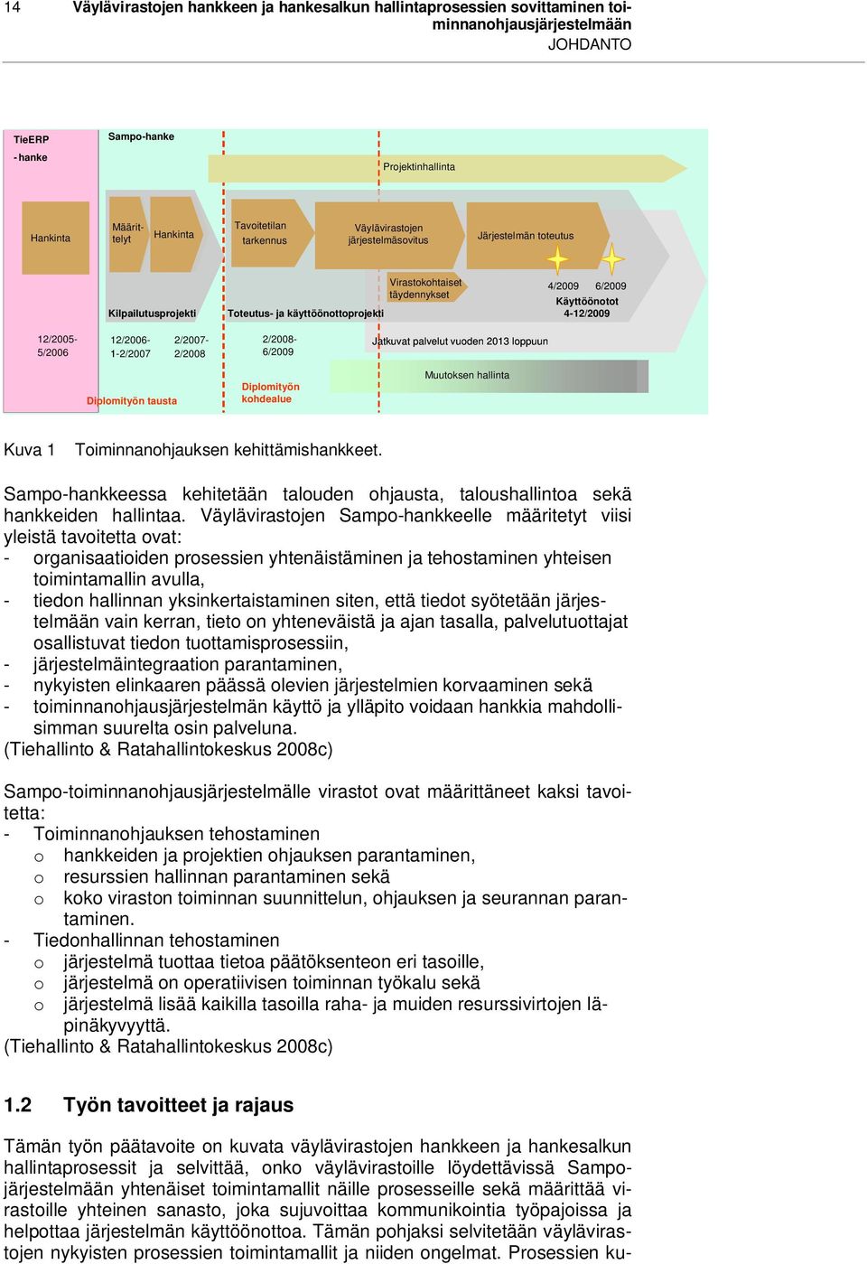 käyttöönottoprojekti 4/2009 6/2009 Käyttöönotot 4-12/2009 2/2008-6/2009 12/2005- - 5/2006 12/2006-1-2/2007 2/2007-2/2008 Jatkuvat palvelut vuoden 2013 loppuun Diplomityön tausta Diplomityön kohdealue