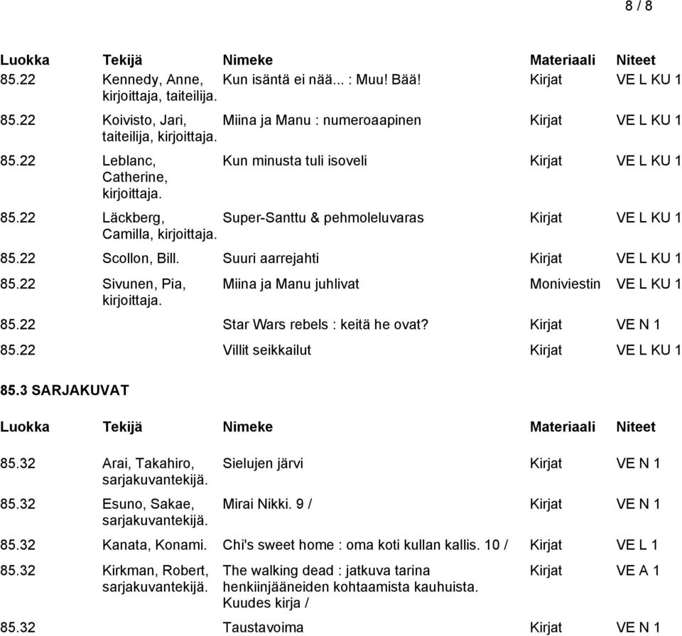 22 Sivunen, Pia, Miina ja Manu juhlivat Moniviestin VE L KU 1 85.22 Star Wars rebels : keitä he ovat? Kirjat VE N 1 85.22 Villit seikkailut Kirjat VE L KU 1 85.3 SARJAKUVAT 85.