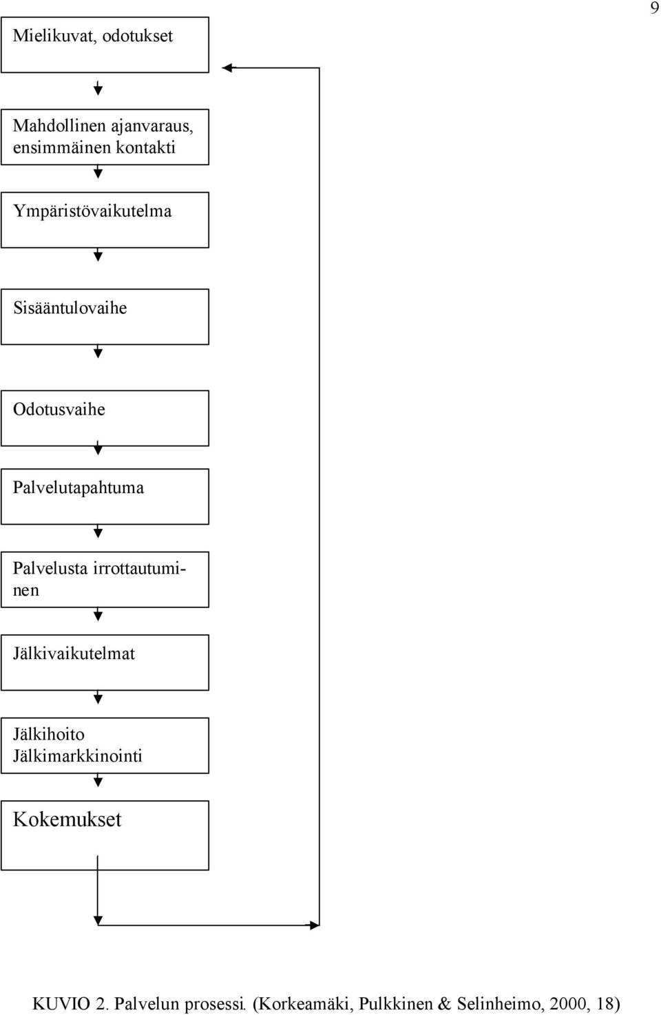 Palvelusta irrottautuminen Jälkivaikutelmat Jälkihoito Jälkimarkkinointi