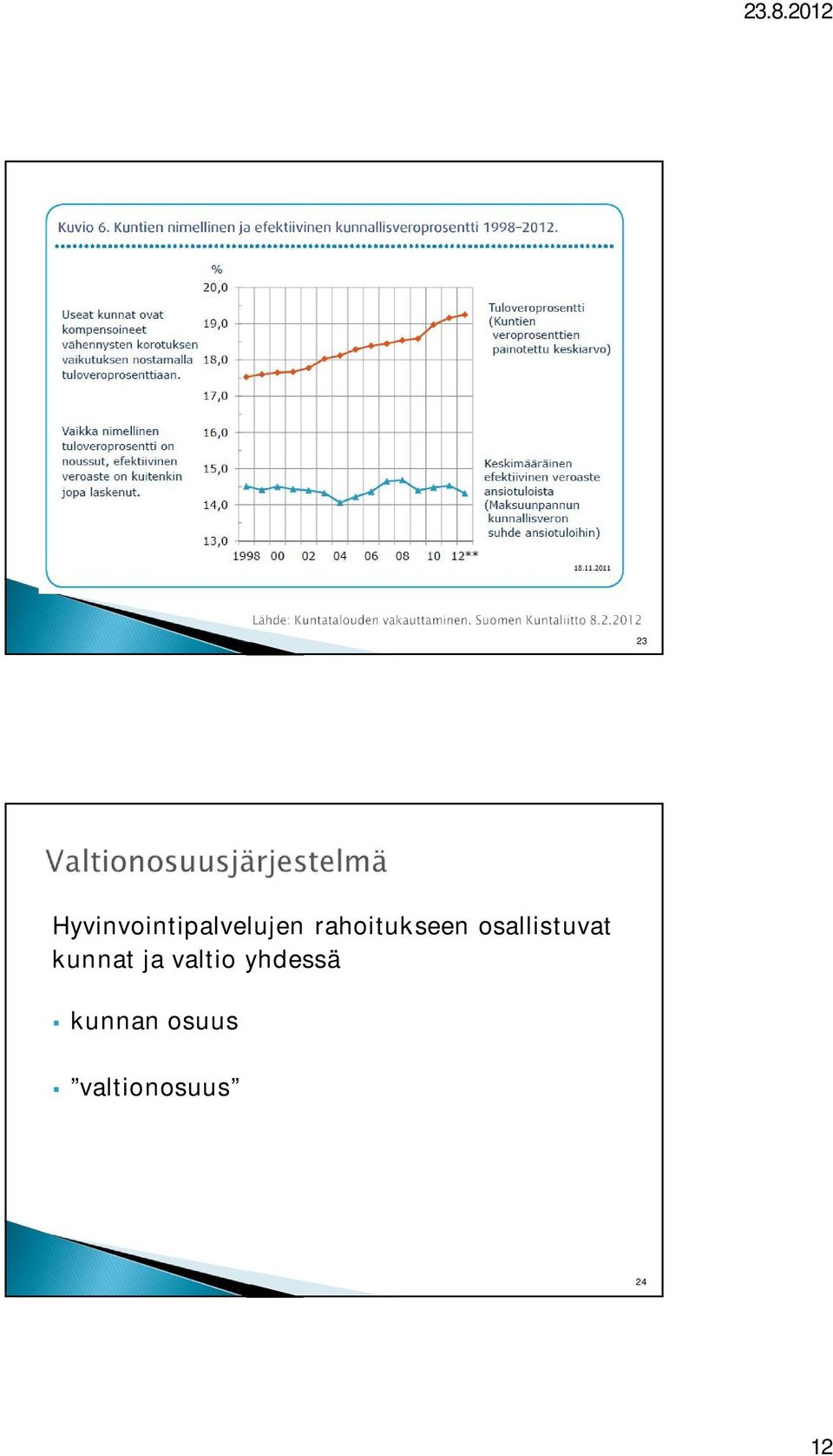 kunnat ja valtio yhdessä