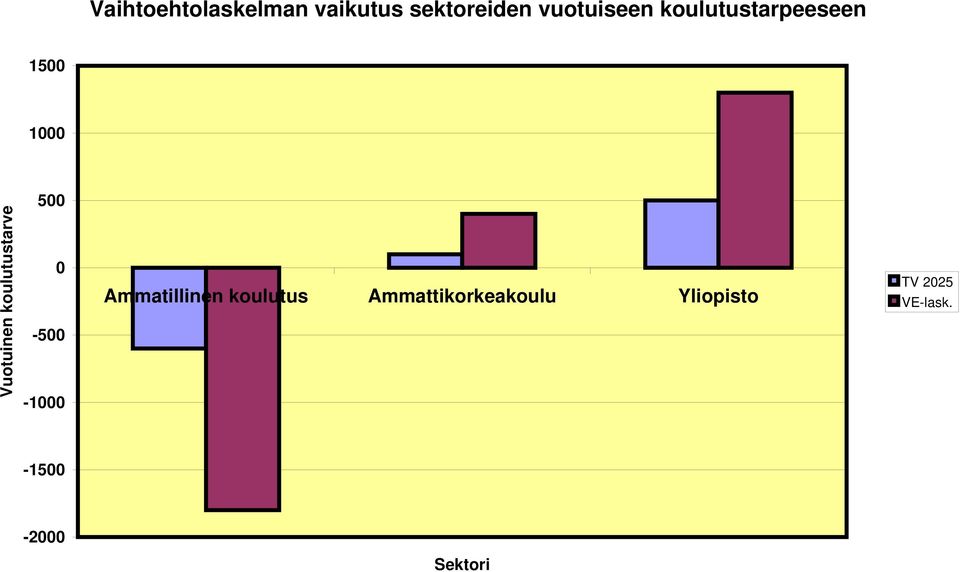 koulutustarve -5-1 Ammatillinen koulutus