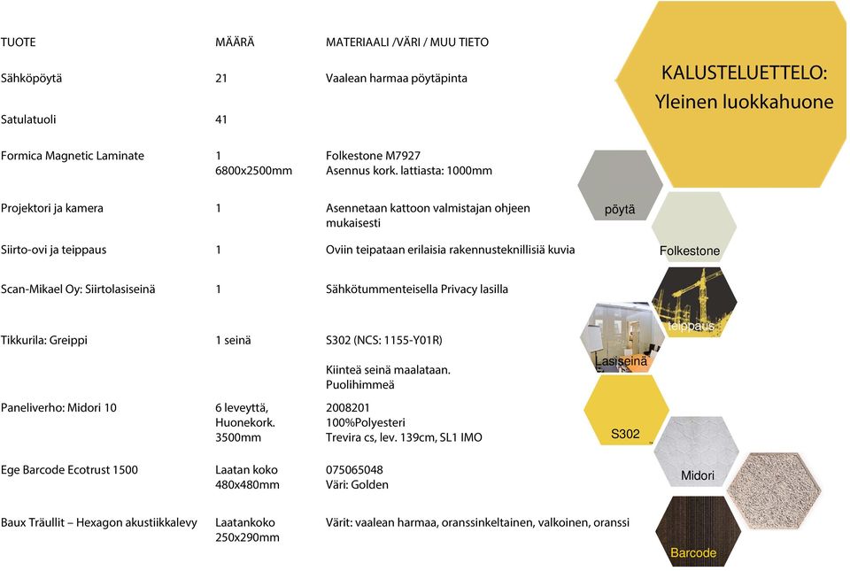 Scan-Mikael Oy: Siirtolasiseinä 1 Sähkötummenteisella Privacy lasilla Tikkurila: Greippi 1 seinä S302 (NCS: 1155-Y01R) teippaus Kiinteä seinä maalataan.