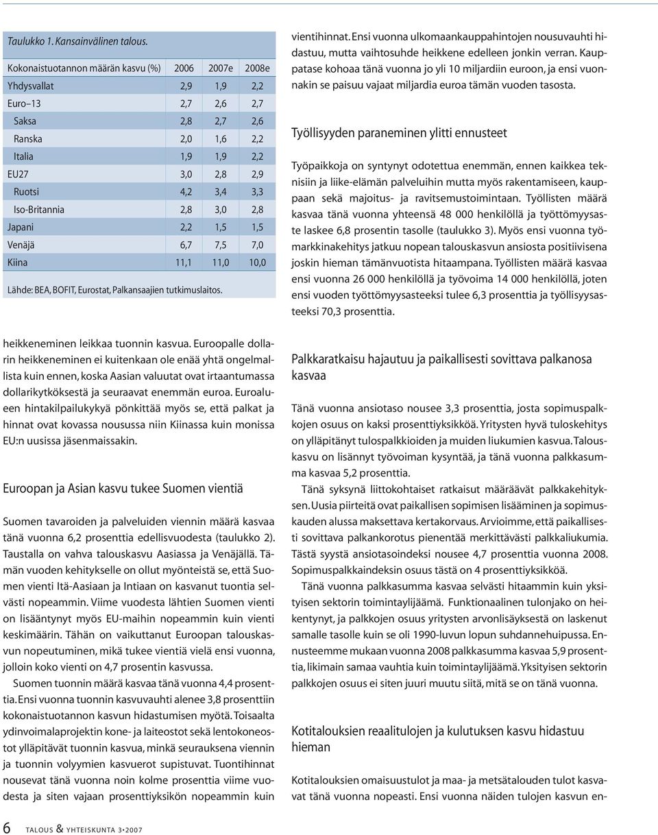 Iso-Britannia 2,8 3,0 2,8 Japani 2,2 1,5 1,5 Venäjä 6,7 7,5 7,0 Kiina 11,1 11,0 10,0 Lähde: BEA, BOFIT, Eurostat, Palkansaajien tutkimuslaitos. vientihinnat.