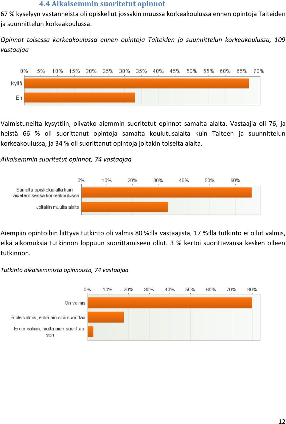 Vastaajia oli 76, ja heistä 66 % oli suorittanut opintoja samalta koulutusalalta kuin Taiteen ja suunnittelun korkeakoulussa, ja 34 % oli suorittanut opintoja joltakin toiselta alalta.