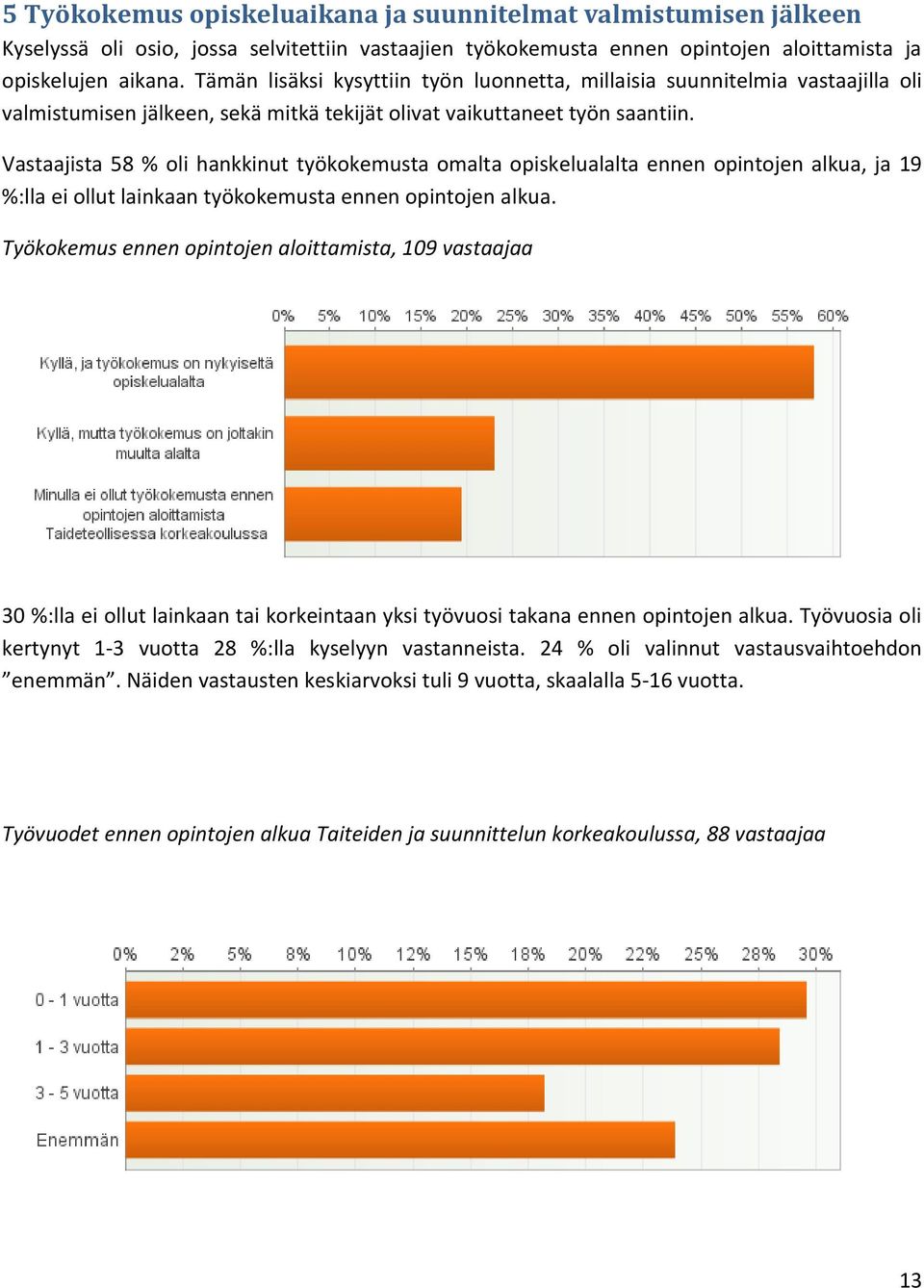 Vastaajista 58 % oli hankkinut työkokemusta omalta opiskelualalta ennen opintojen alkua, ja 19 %:lla ei ollut lainkaan työkokemusta ennen opintojen alkua.