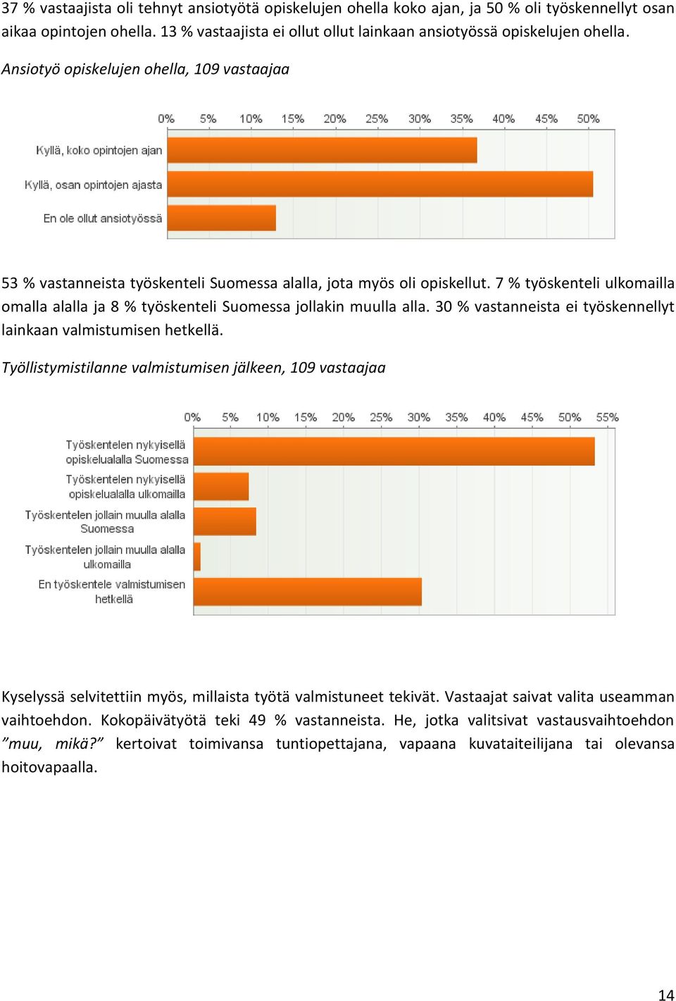 7 % työskenteli ulkomailla omalla alalla ja 8 % työskenteli Suomessa jollakin muulla alla. 30 % vastanneista ei työskennellyt lainkaan valmistumisen hetkellä.