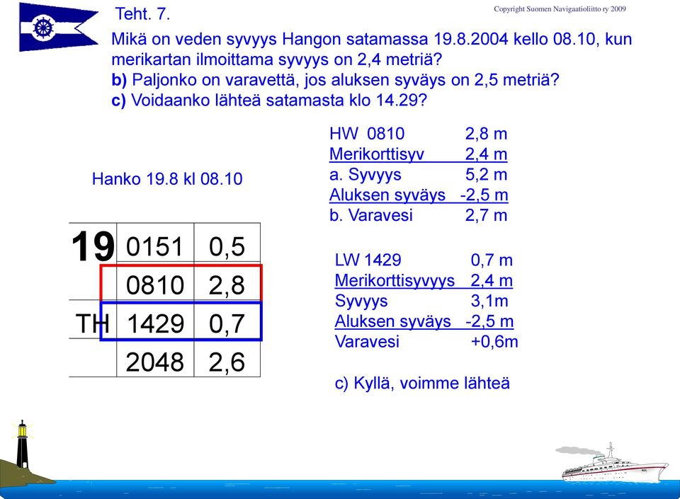 10 19 0151 0,5 0810 2,8 TH 1429 0,7 2048 2,6 HW 0810 2,8 m Merikorttisyv 2,4 m a. Syvyys 5,2 m Aluksen syväys -2,5 m b.