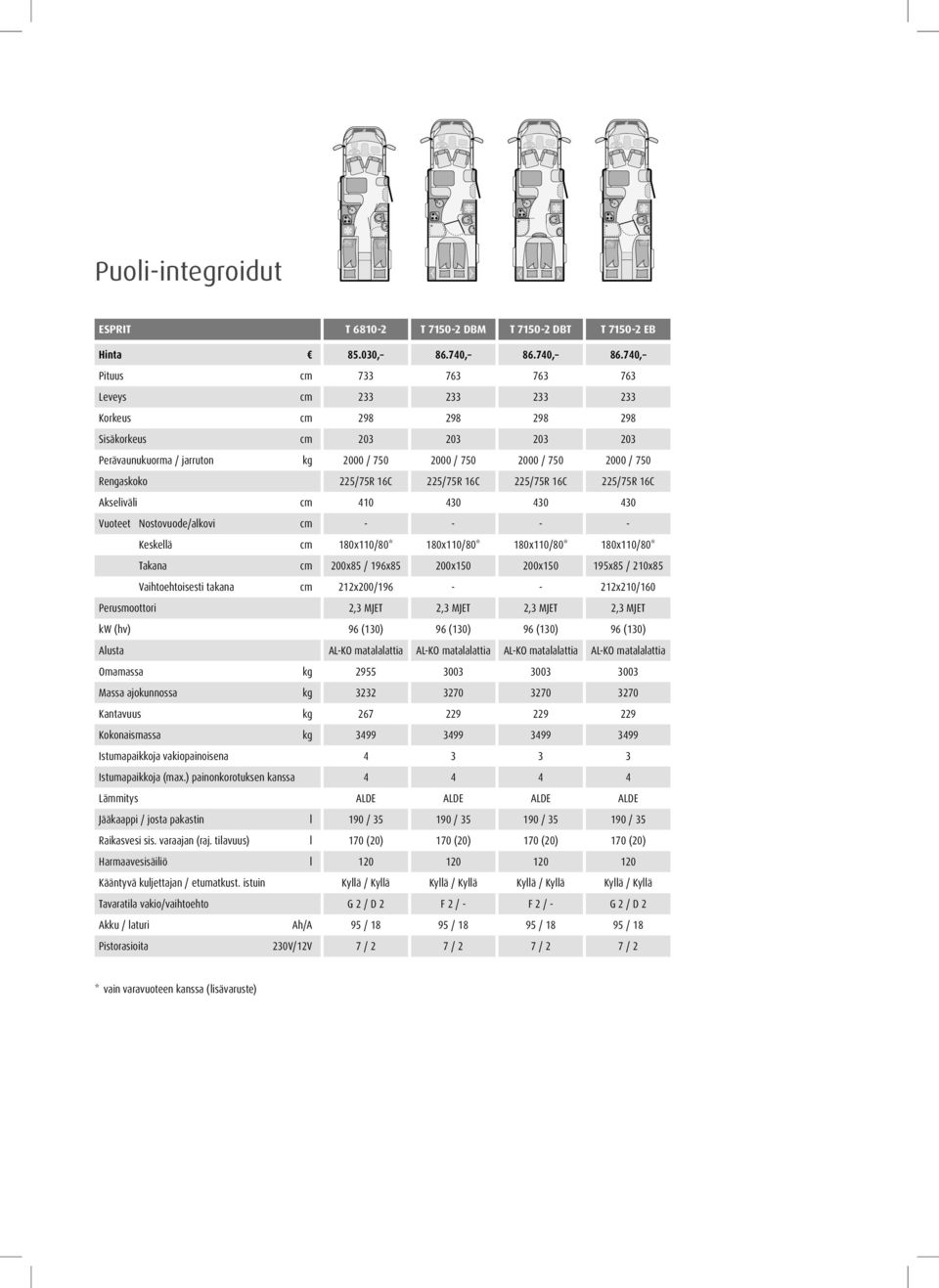 740, Pituus cm 733 763 763 763 Leveys cm 233 233 233 233 Korkeus cm 298 298 298 298 Sisäkorkeus cm 203 203 203 203 Perävaunukuorma / jarruton kg 2000 / 750 2000 / 750 2000 / 750 2000 / 750 Rengaskoko