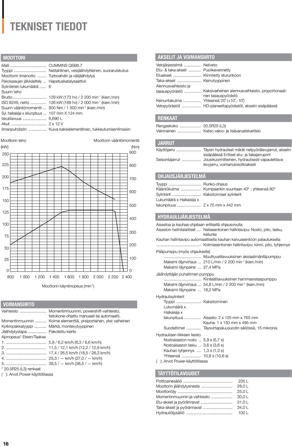 /min) Suurin vääntömomentti... 800 Nm / 1 500 min -1 (kierr./min) Syl. halkaisija x iskunpituus... 107 mm X 124 mm Iskutilavuus... 6,690 L Akut... 2 x 12 V Ilmanpuhdistin.