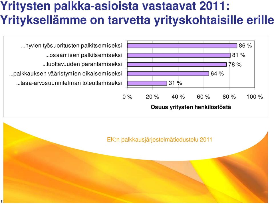 ..palkkauksen vääristymien oikaisemiseksi.